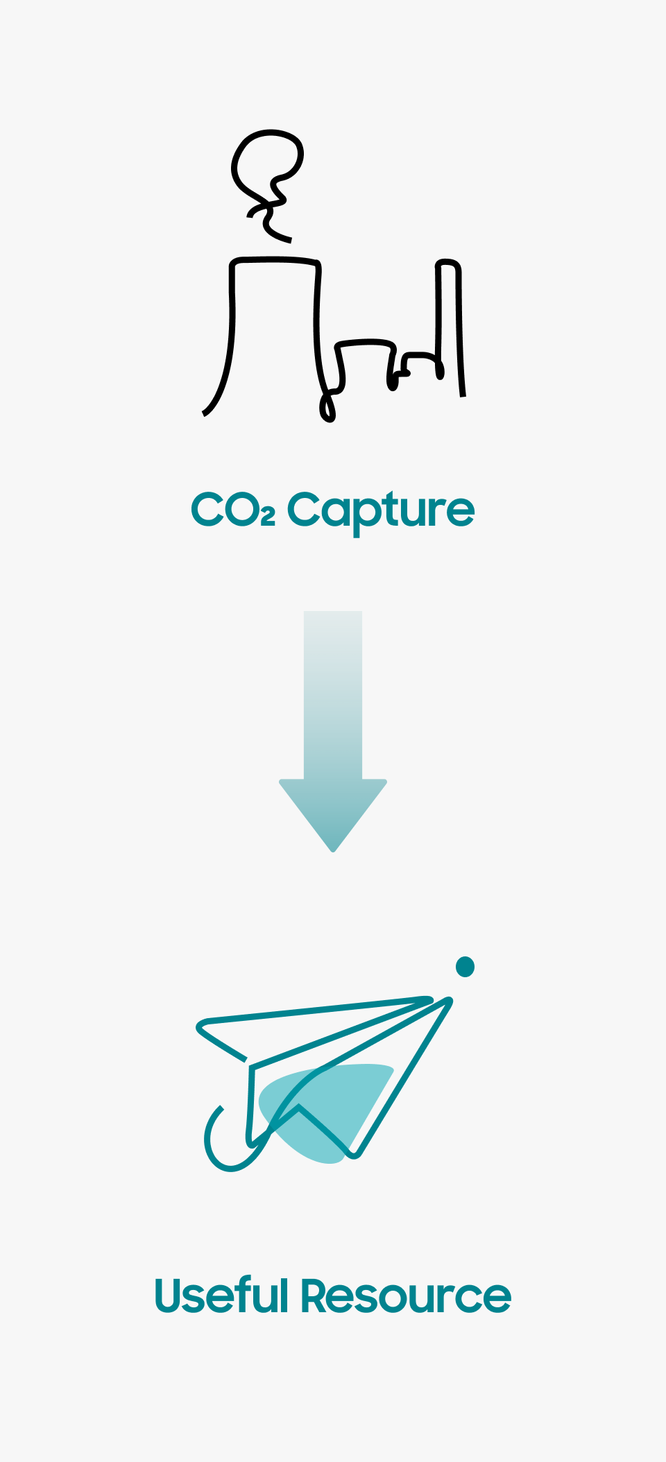 CO2 Capture Useful Resource